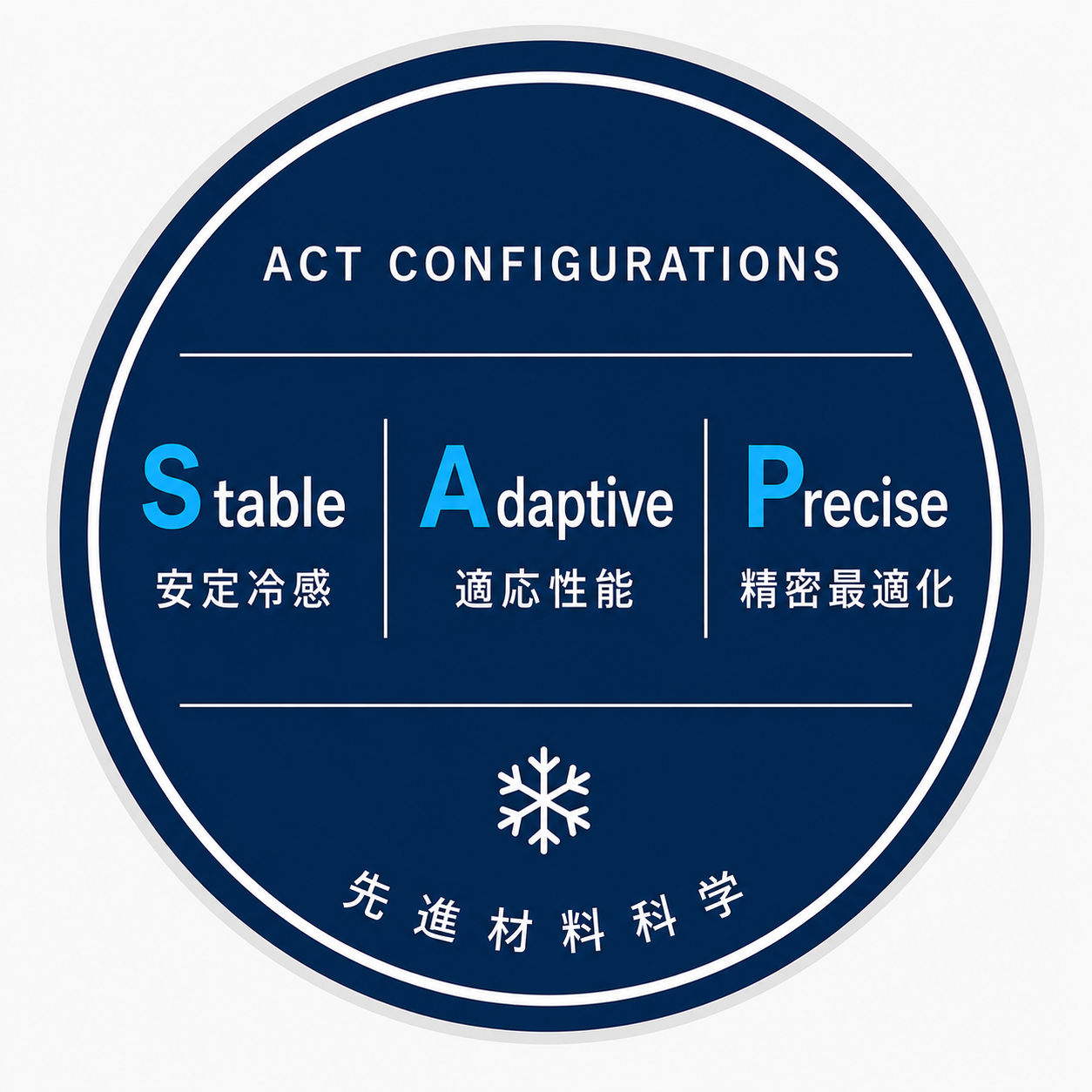 ACT 構成バッジ